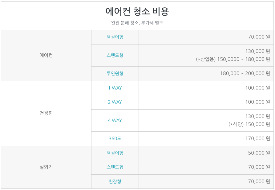 에이스에어컨설치